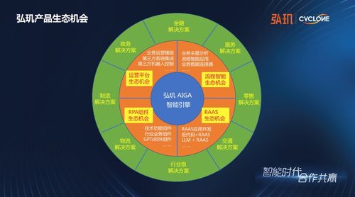 弘璣啟動“AI應用數字化服務商扶持計劃” 賦能500家伙伴，共筑企業智能轉型新生態