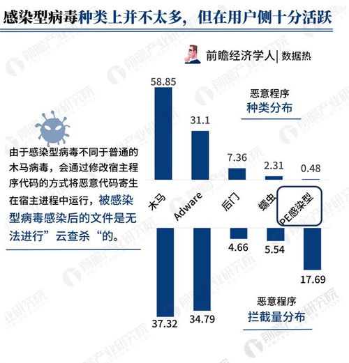 數(shù)據(jù)熱解讀 騰訊2018年Q2互聯(lián)網(wǎng)安全報(bào)告揭示，廣東省攔截惡意程序數(shù)量全國(guó)居首